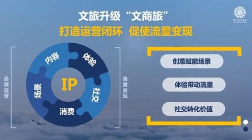 在地文化基因挖掘 以數(shù)字科技賦能自主ip的文旅產(chǎn)業(yè)的核心價(jià)值